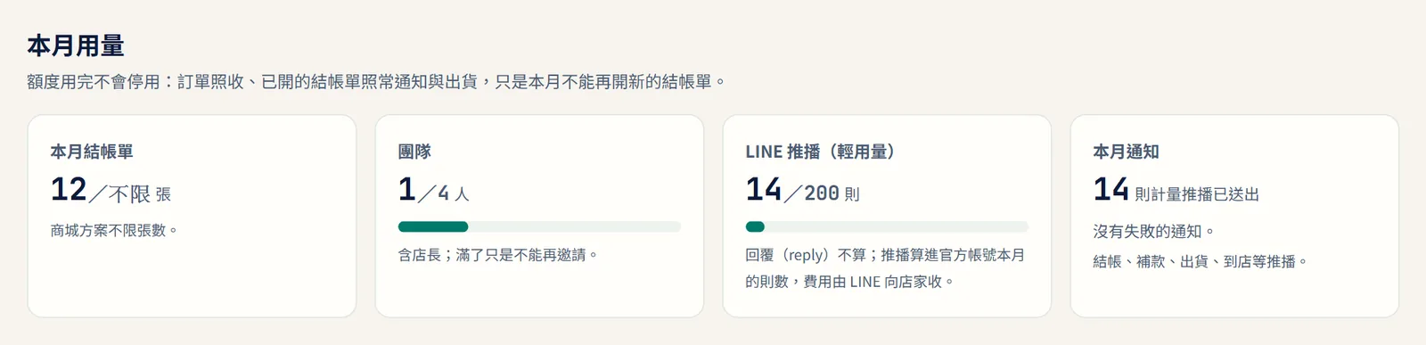 方案與帳務的額度儀表:本月結帳單、團隊、LINE 推播與通知(示範資料)